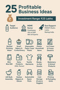 50 business Idea's