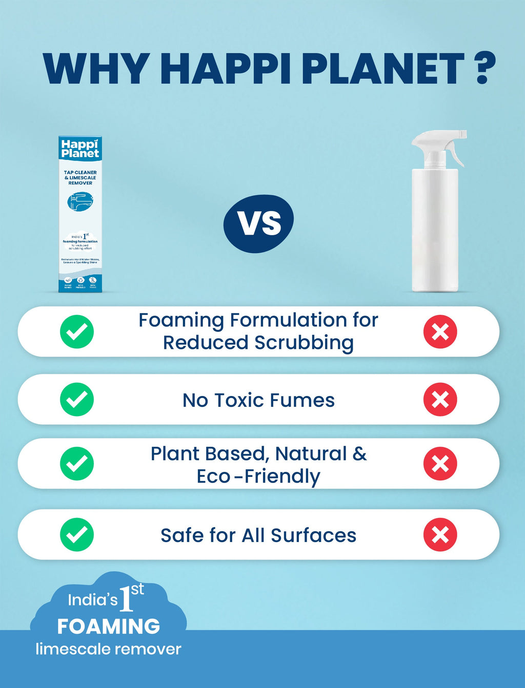 Happi Planet FoamShine Tap & Bathroom Cleaner"